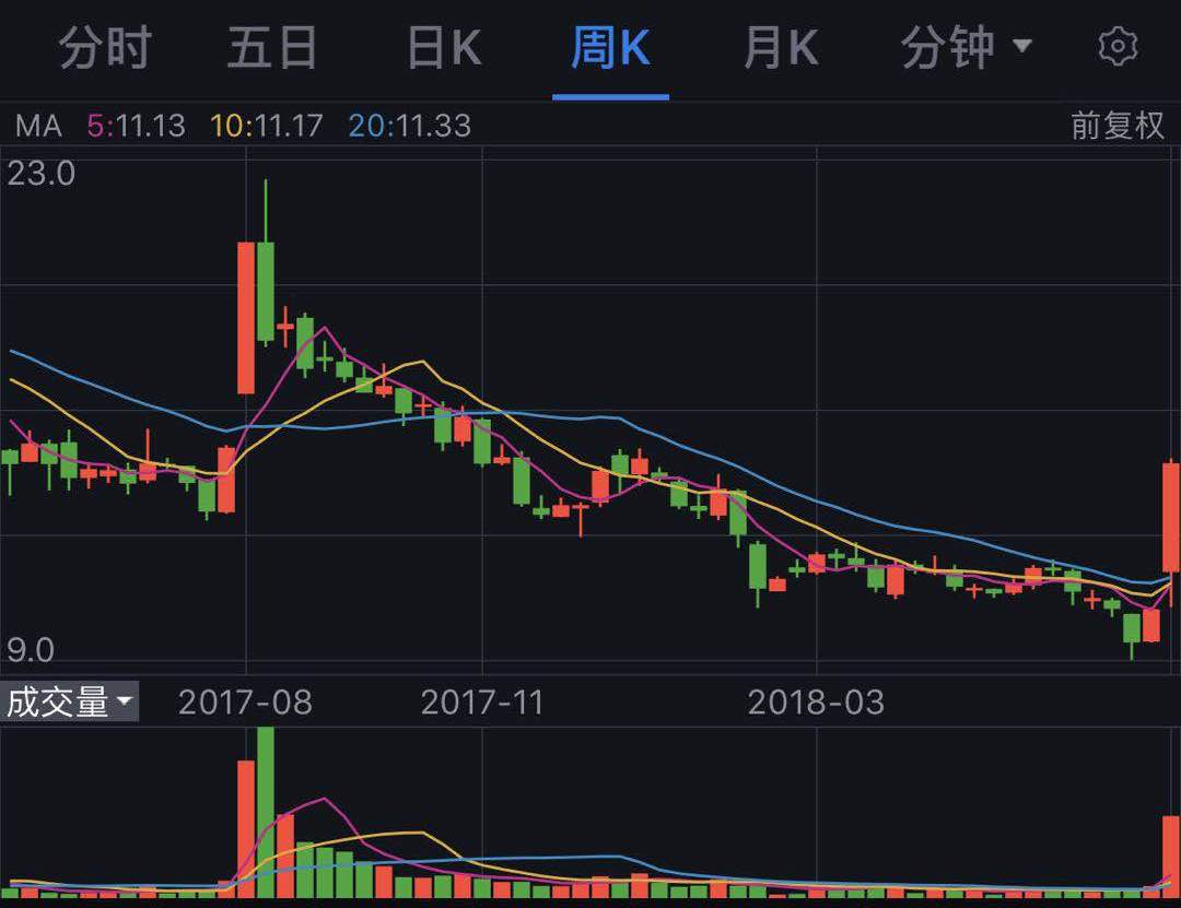 我不是药神，是股神