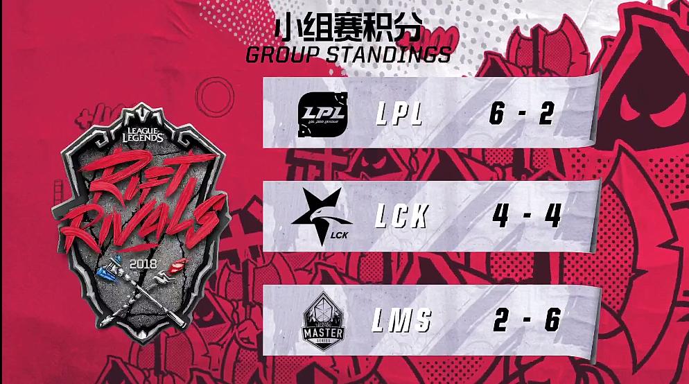 lck洲际赛视频,洲际赛决胜局