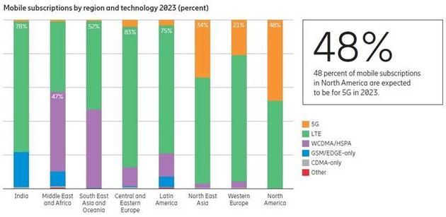 5g发展已成必然谁是最强的5g,5g是什么为什么5g如此之快