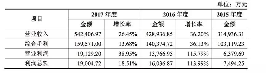 b2b融资十大平台之首,b2b电商10大融资