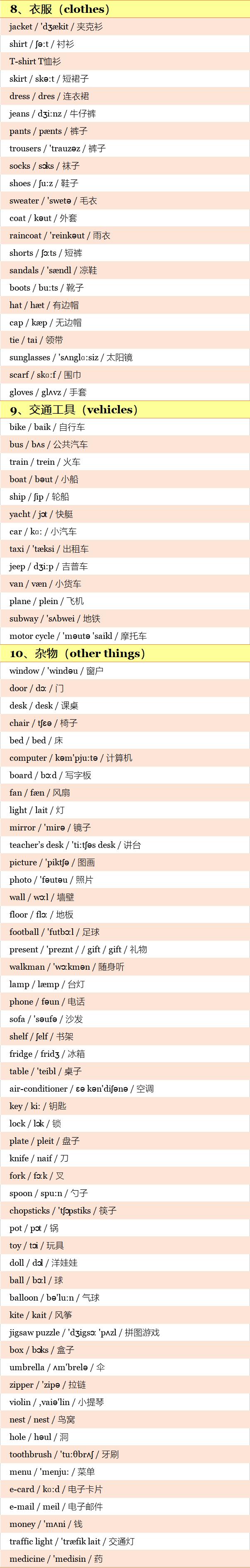 带音标！小学英语600单词分类记忆手册！