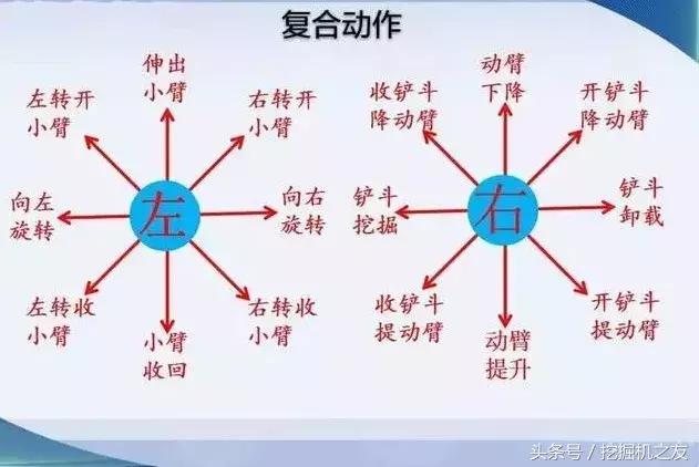 想学挖掘机要学什么技能,想学挖掘机