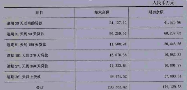 年报被出具保留意见,会计事务所出具保留意见审计报告