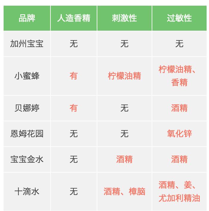 哪款婴儿祛痱爽身露好用,夏季祛痱爽身露测评