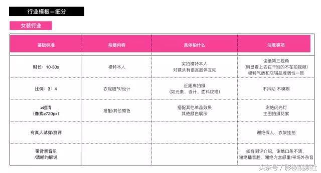 短视频手淘,搜索短视频带货的入口