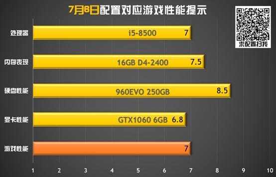 装机配置清单显示器,装机帮扶站可信吗