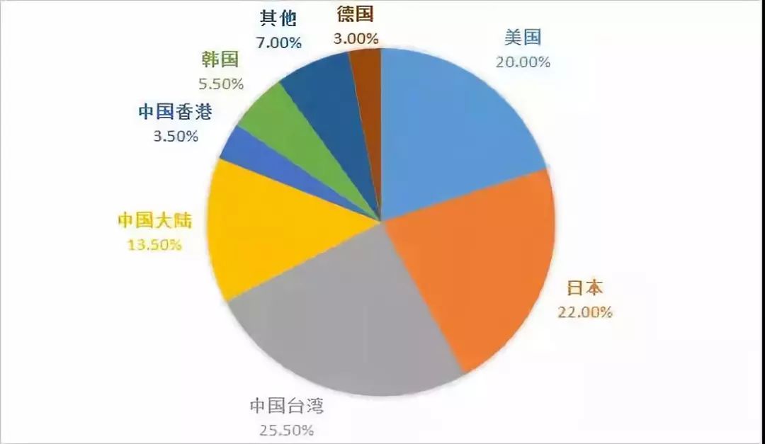 中国半导体要多久能赶上世界水平,半导体行业门槛为何如此之高