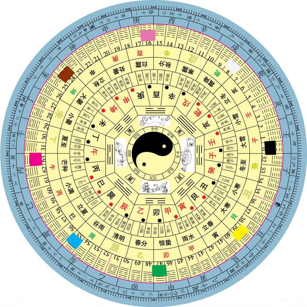 国学知识讲解四柱,国学命理知识大全书籍