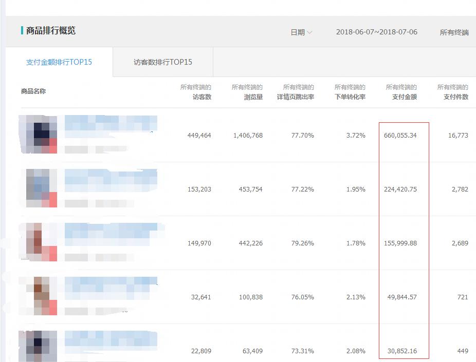 淘宝店铺爆款模式，流量销售额爆发，月销300万运营技巧实战篇！