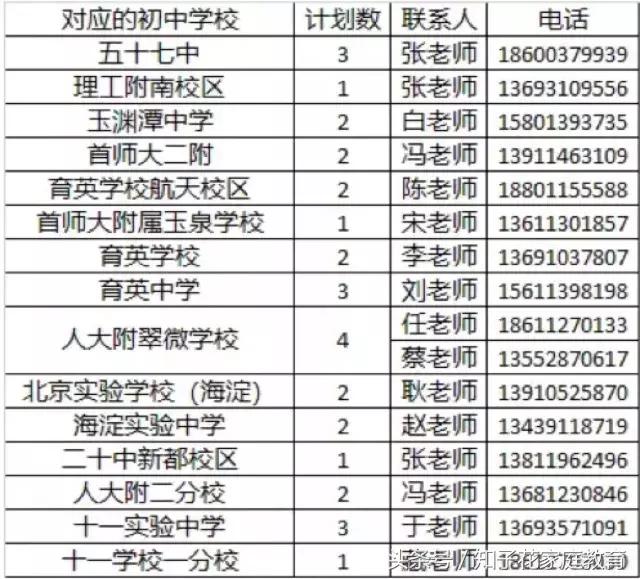 上海中考青浦志愿,上海宝山区中考志愿填报最全攻略