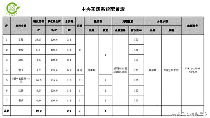 140平新中式风格装修地暖,140平方装修地暖预算