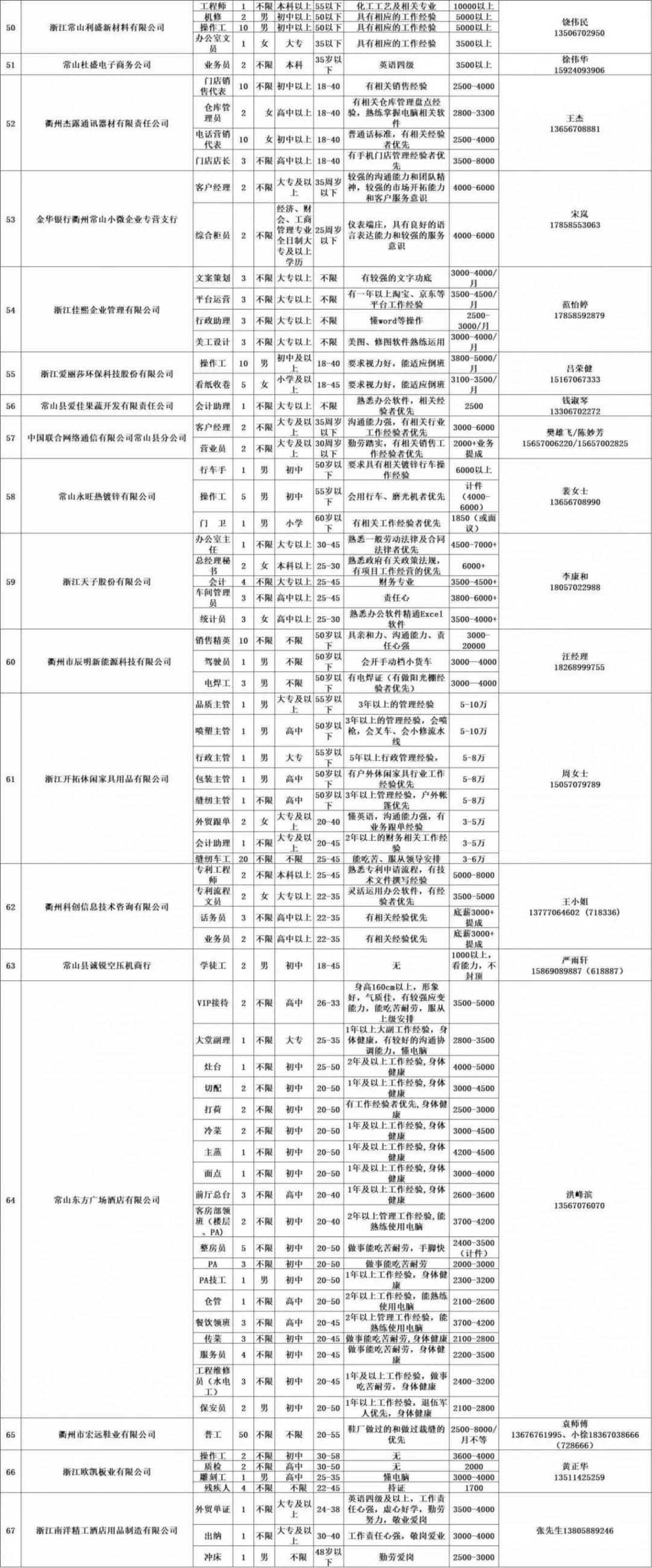 常山2020年招聘信息,常山信息港最新招聘