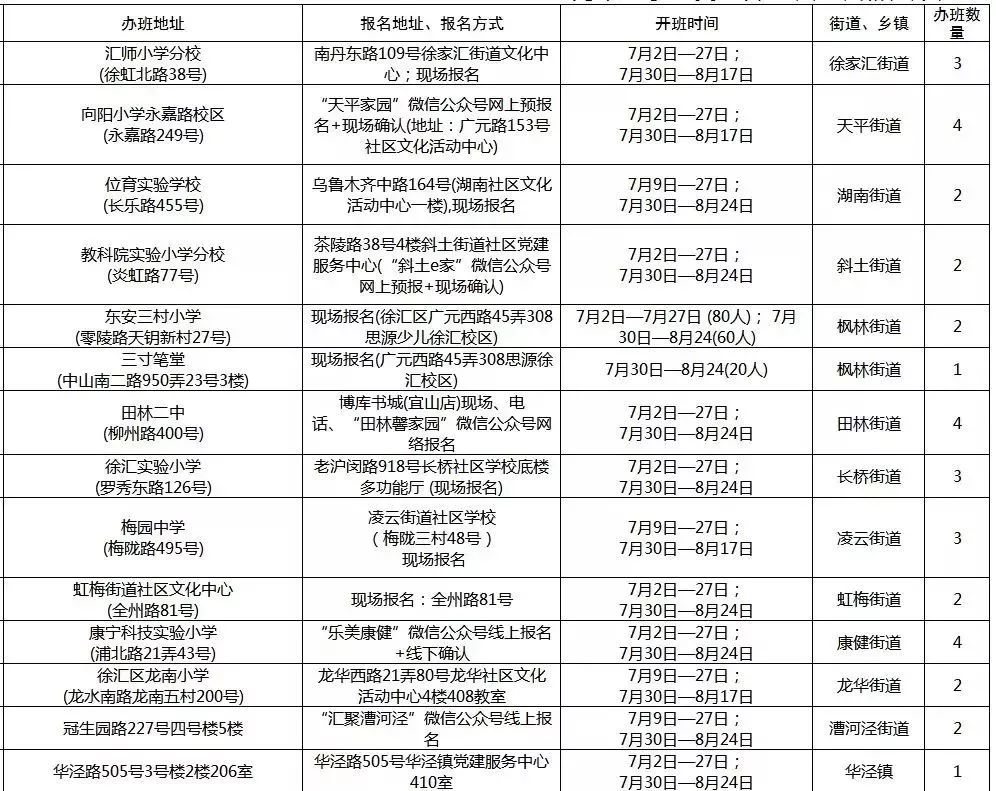BIGNEWS！上海72家“职工亲子工作室”暑托班正式开班！