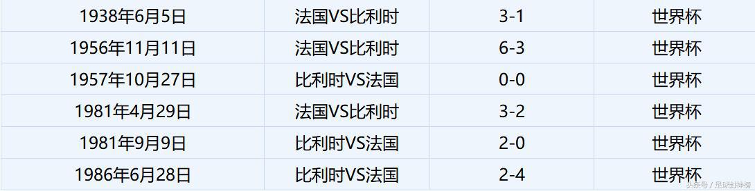 半决赛法国对比利时回放,法国vs比利时竞彩预测