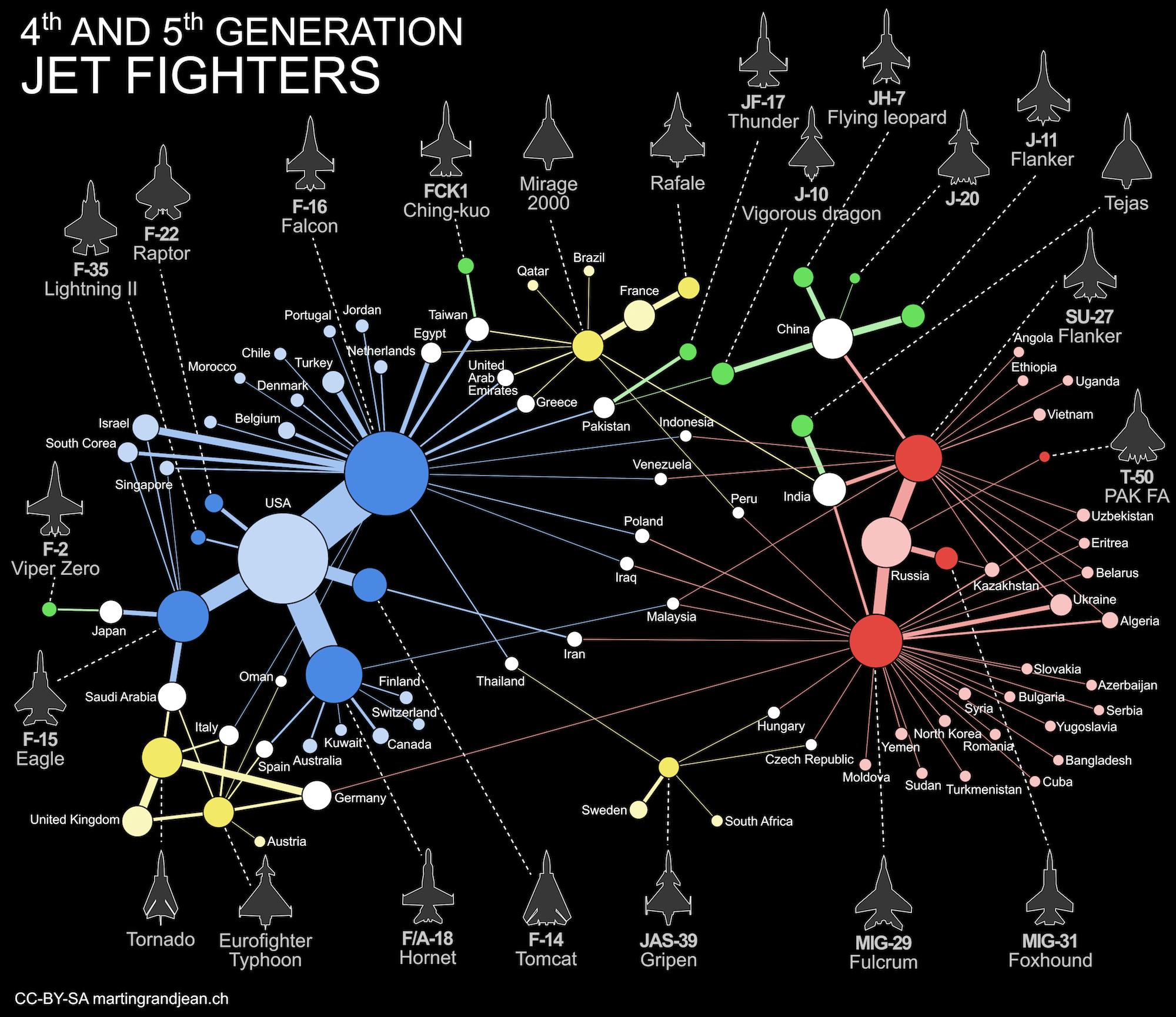 图解世界各国第一代喷气式战斗机,第一代喷气式战斗机航程排行榜