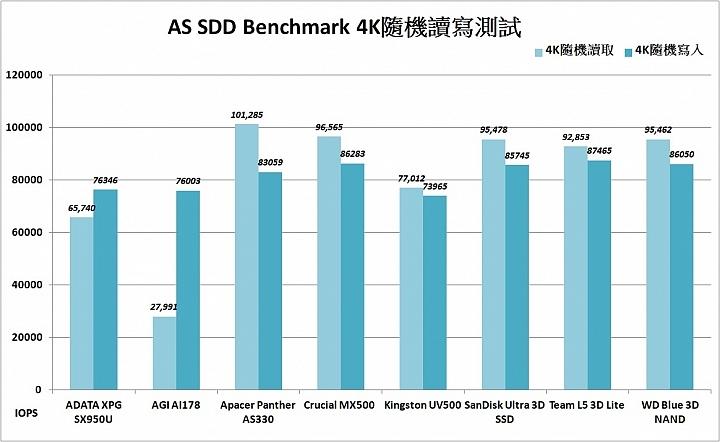 tlc颗粒固态硬盘排行,固态硬盘tlc颗粒优缺点