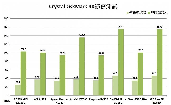 tlc颗粒固态硬盘排行,固态硬盘tlc颗粒优缺点