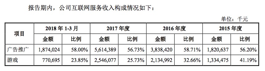 小米旗下的小米系列游戏,小米上市有什么表现