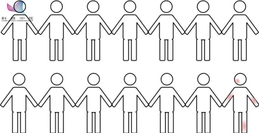 湿疹是不是湿毒引起的,湿疹反复中医说是湿毒没排净吗