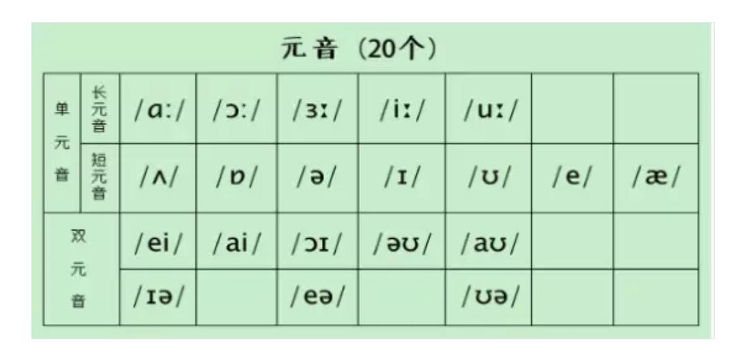国际音标谐音记忆法,英语国际音标怎么记