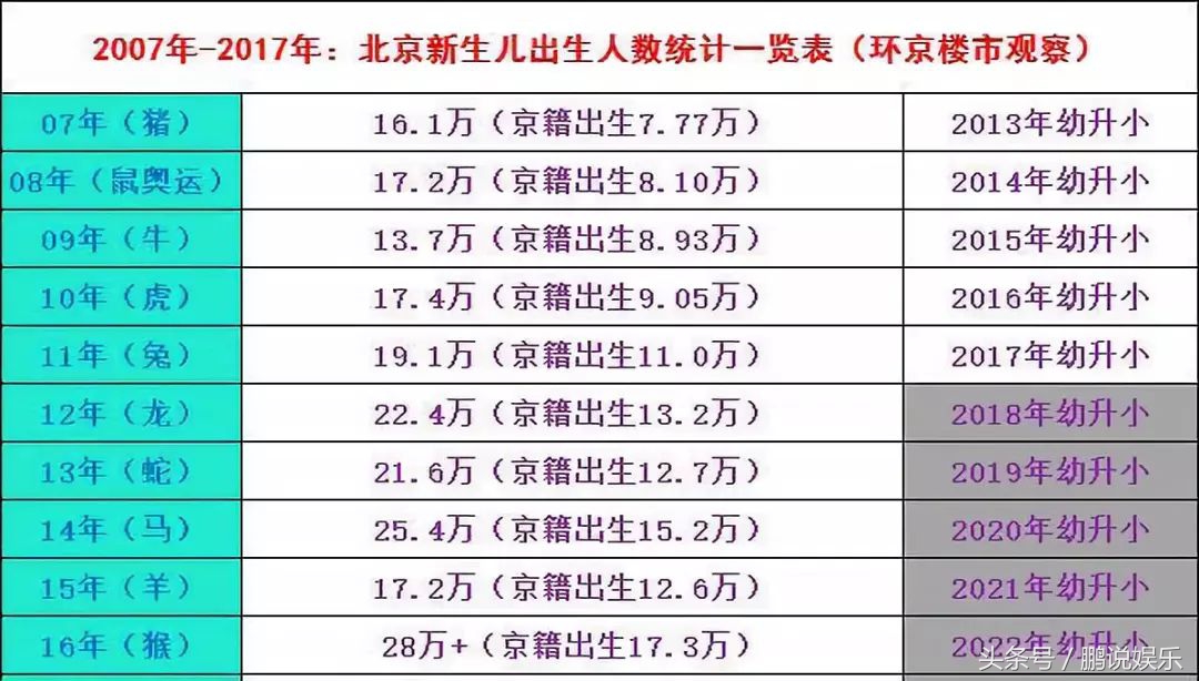300万买不来入学资格，升学群对暗号，难度堪比当特务