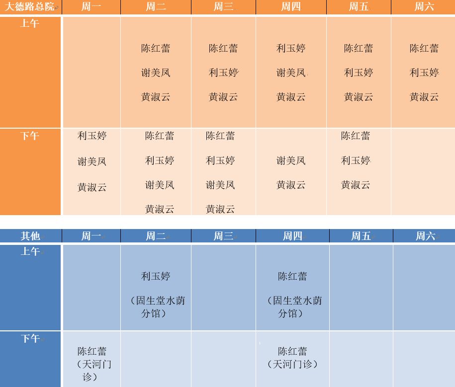 小儿推拿新生儿的舌苔,小儿舌苔薄呈地图状