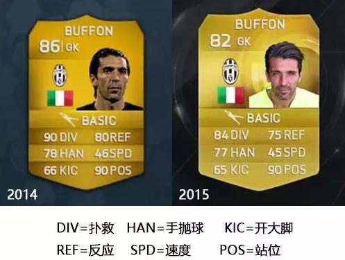 世界第一门将布冯身价,布冯到底有多厉害