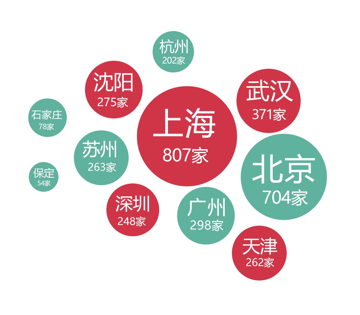 街机厅现状,街机厅的没落