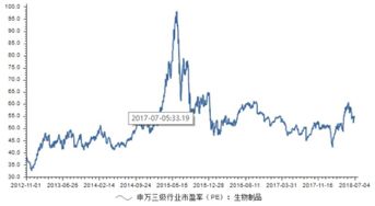阿甘脑暴｜弱势行情中，如何投资“药神”？