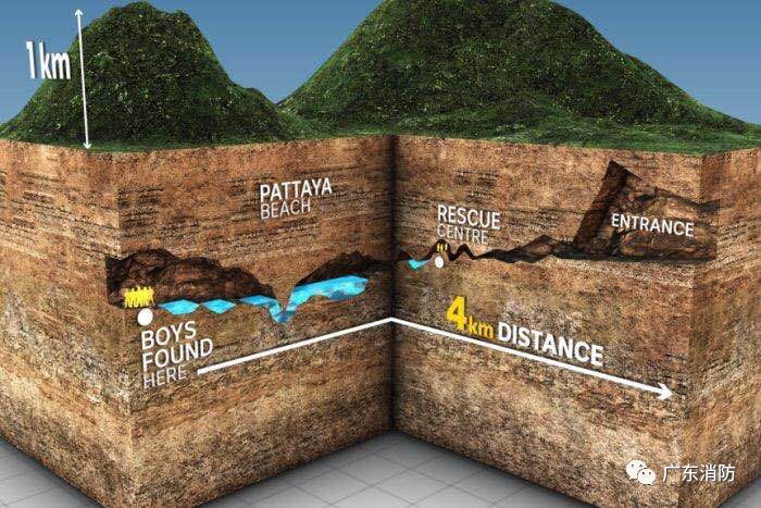 极限救援｜图解！泰国少年足球队洞穴生死营救方案