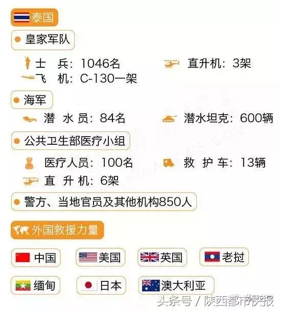 泰国足球队被困13人获救原因,泰国少年足球队被困洞穴事件3d