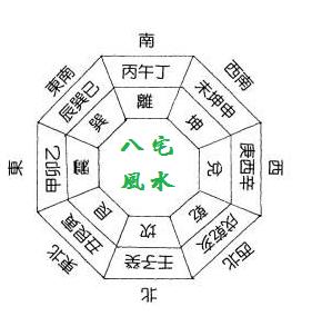 家居方位缺角化解方法,阳宅缺角化解方法视频