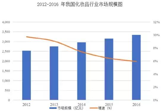 香水利润一般多少钱,香水成本低