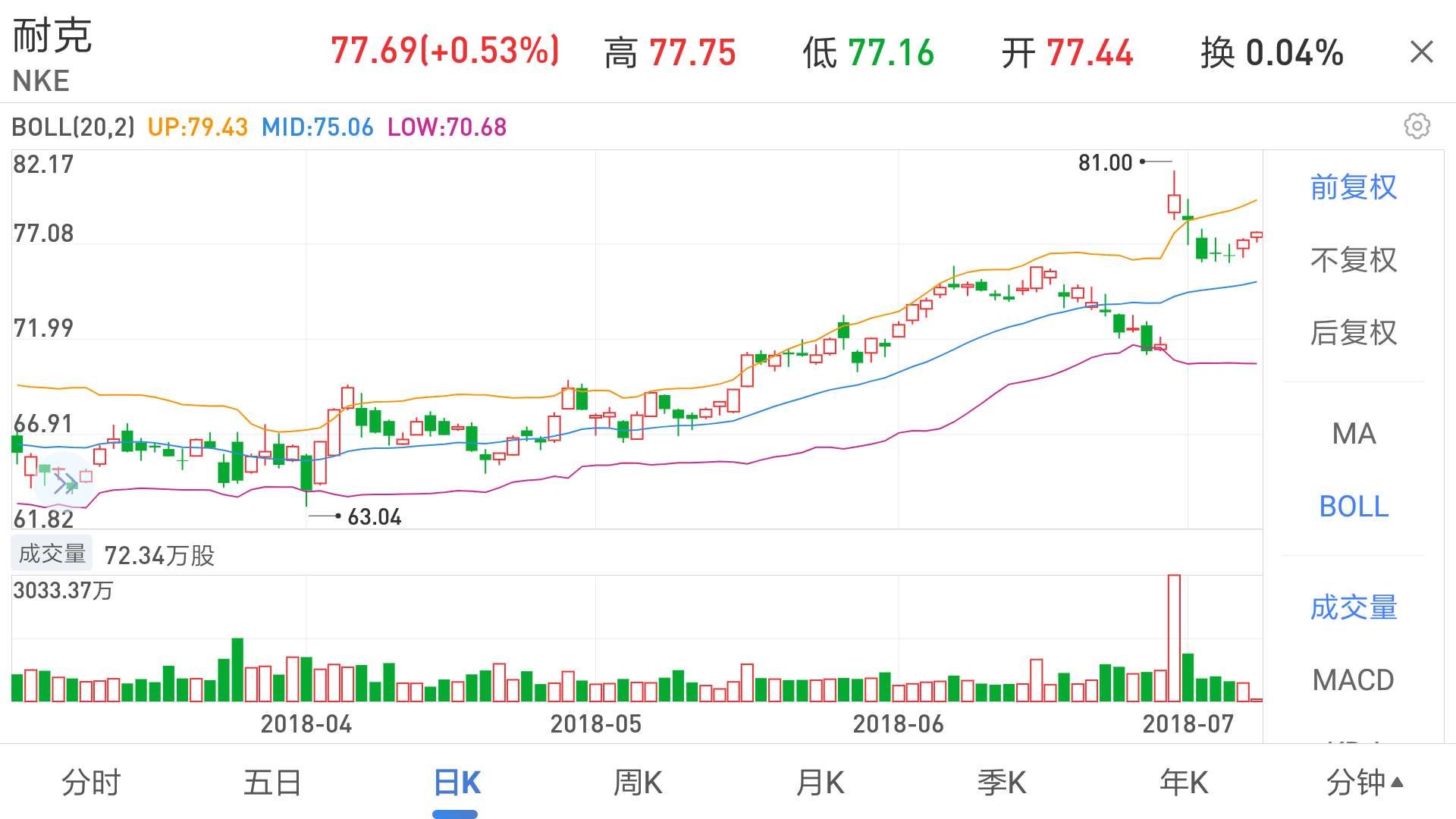 倒挂金钩｜耐克VS阿迪达斯，世界杯半决赛遭遇三打一