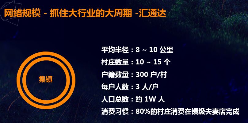 销售额超5亿环比涨幅超400%,销售额4亿净利润400万