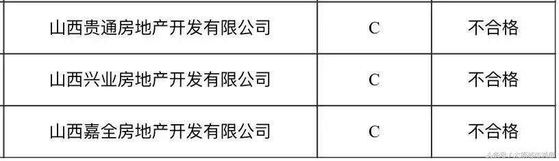太原整顿房地产,太原不合格小区名单