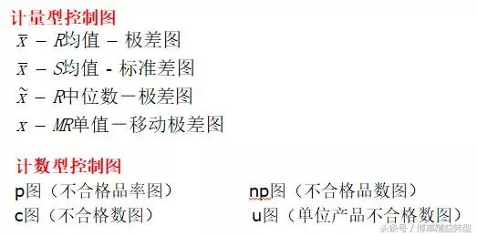 spc统计过程控制表,spc过程统计控制图如何做