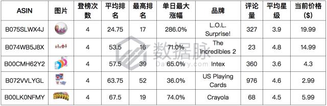 unoo卡牌,uno卡牌高质量