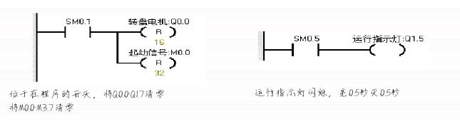 西门子s7-200各指令的应用,西门子s7-200指令表