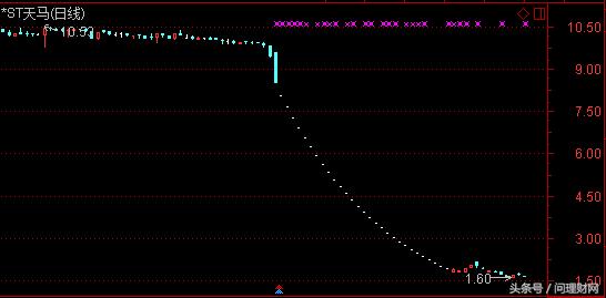 连续跌停7万股民欲哭无泪,大盘股爆雷连续跌停