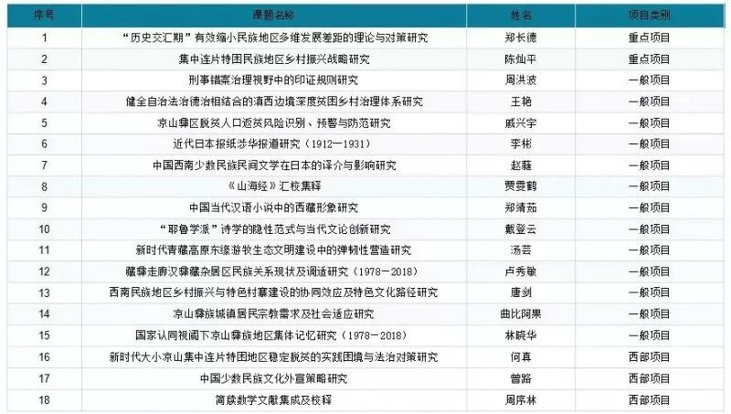 西南民族大学,西南民大网红校区