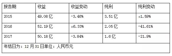 范冰冰参股的上市公司,范冰冰身价下跌原因