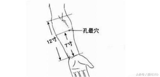 用于咳血的特效穴位,哪些穴位对肺好止咳