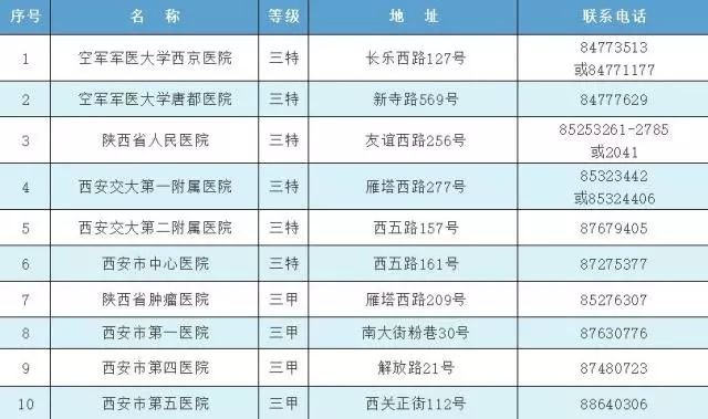 为什么特药不纳入医保,特殊药品目录