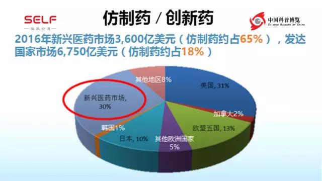 现实比《我不是药神》更残酷：创新药比印度仿制药更稀缺｜沈竞康