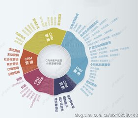运营和大局观是什么,如何做好运营和战略