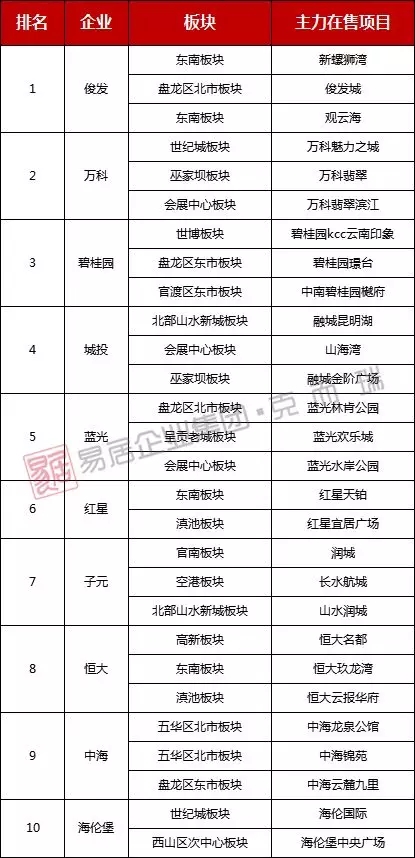 2023年昆明房屋成交数据,2023年昆明商品房平均价是多少