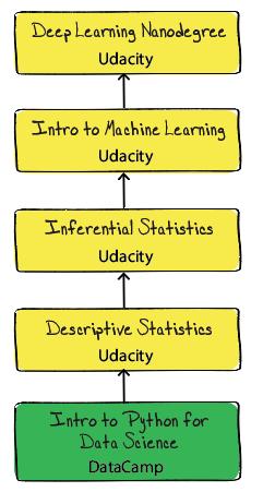 为什么放弃学编程,为什么孩子不愿意继续学编程