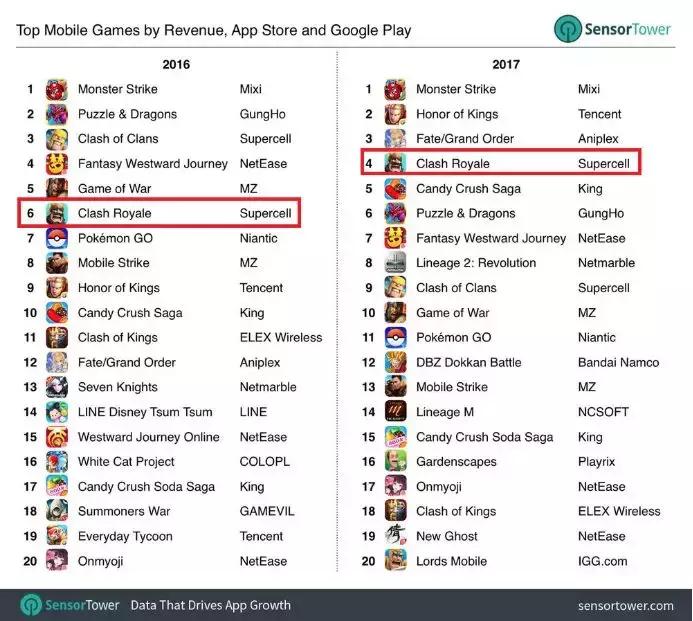 皇室战争总人数2023年,皇室战争2024一月top10