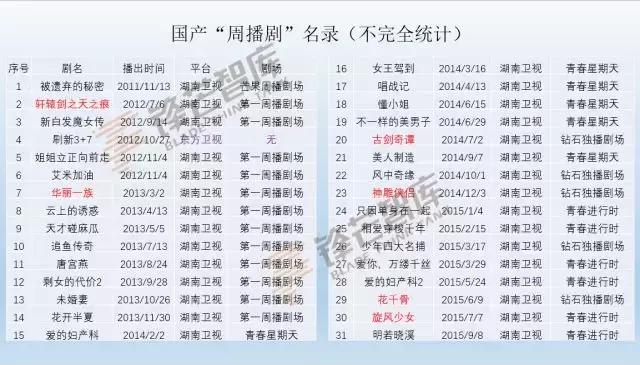 最新网剧探案,网剧推荐2022热播的探案剧